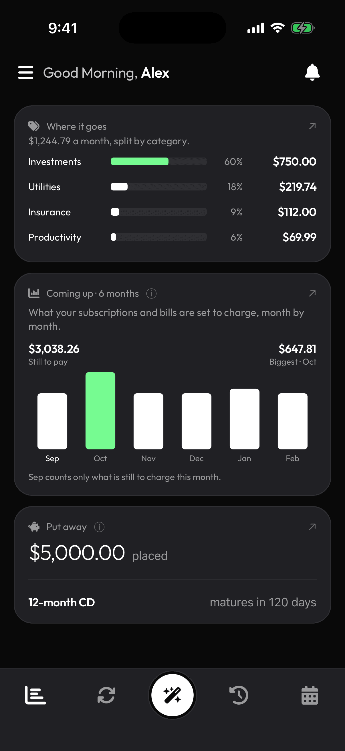 Where it goes, and a usage check-in